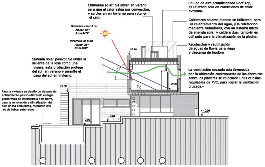 casa_sustentable_3pe_15b