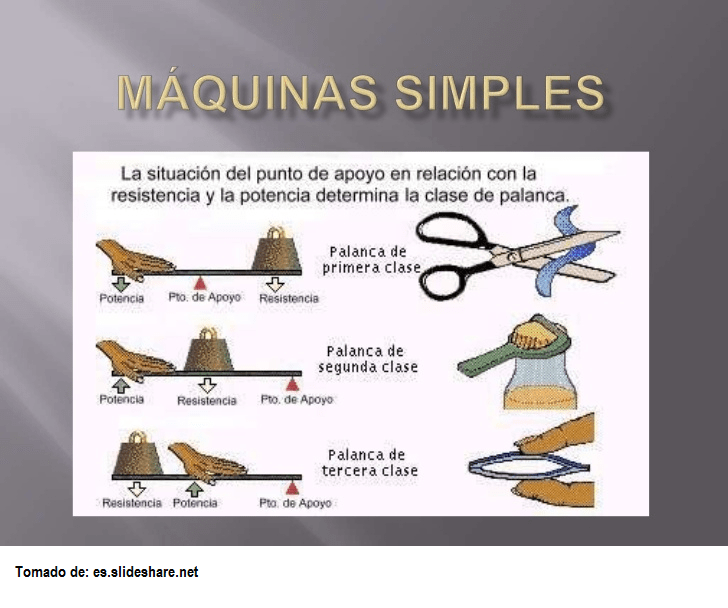 clasificacion maquinas simples