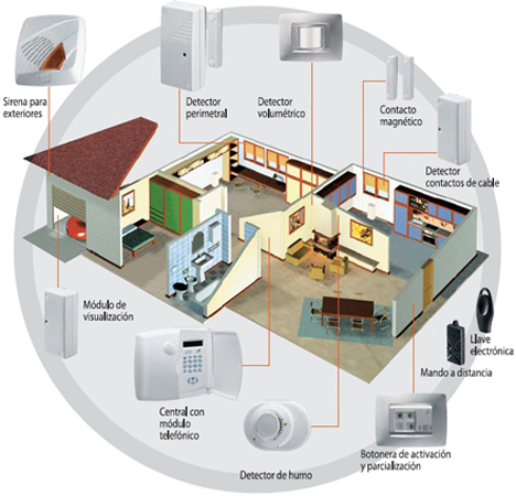 gewiss-producto-chorus-2011