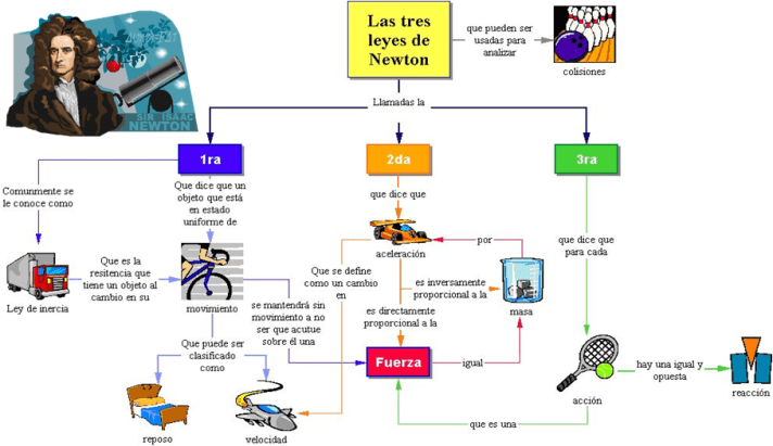 LEYES DE NEWTON