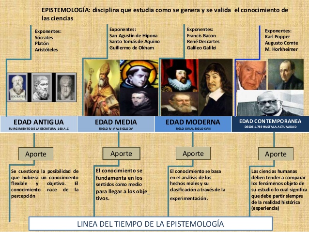mapa-conceptual-y-linea-del-tiempo-1-638