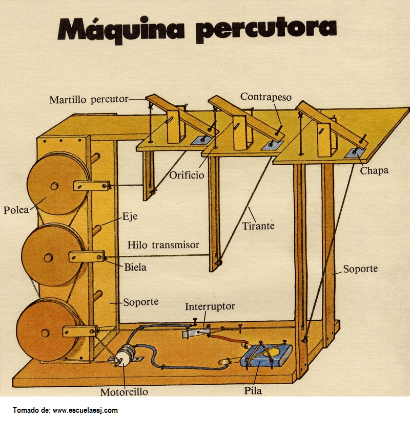 maquina percutora