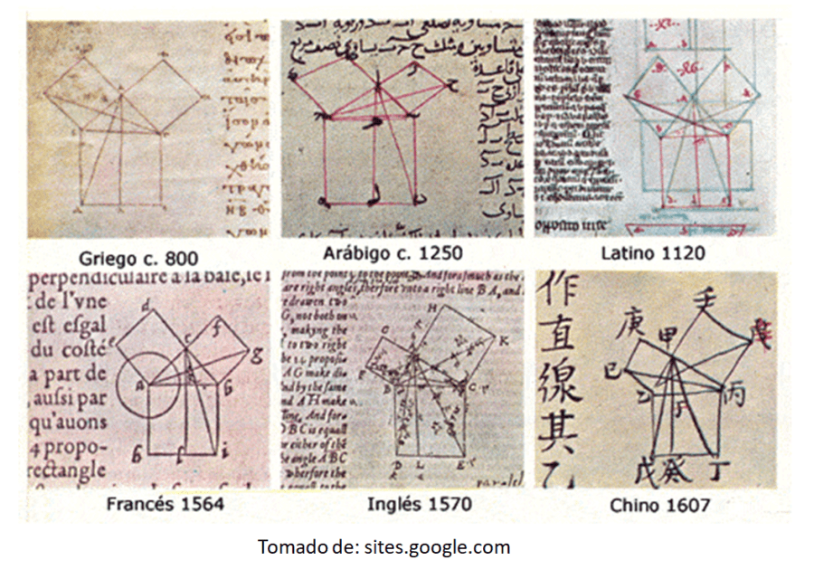 piagoras de todo tiempo