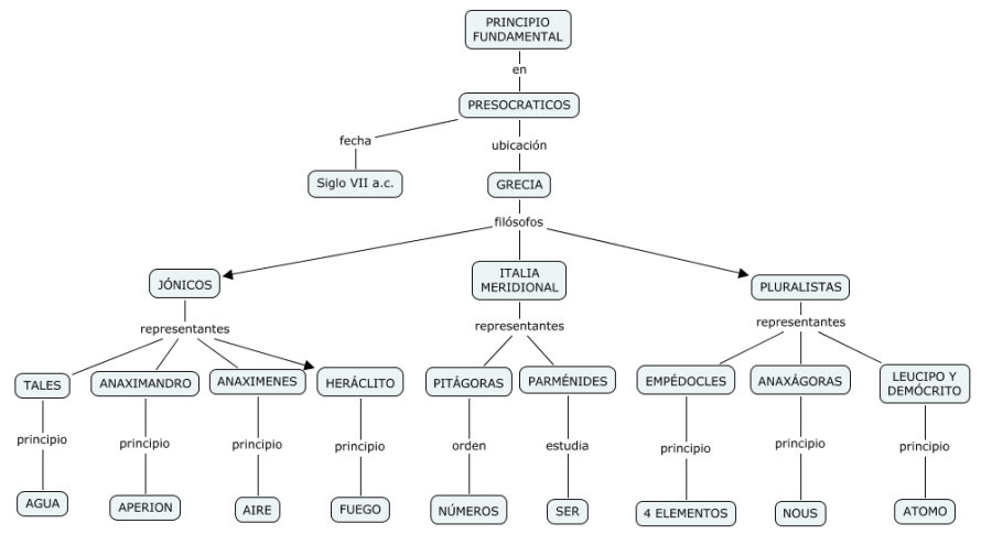 principio fundamental