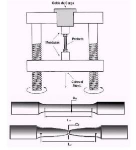 probeta de tracción