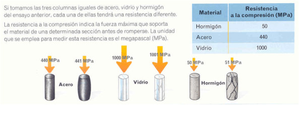 reaccion segun el material