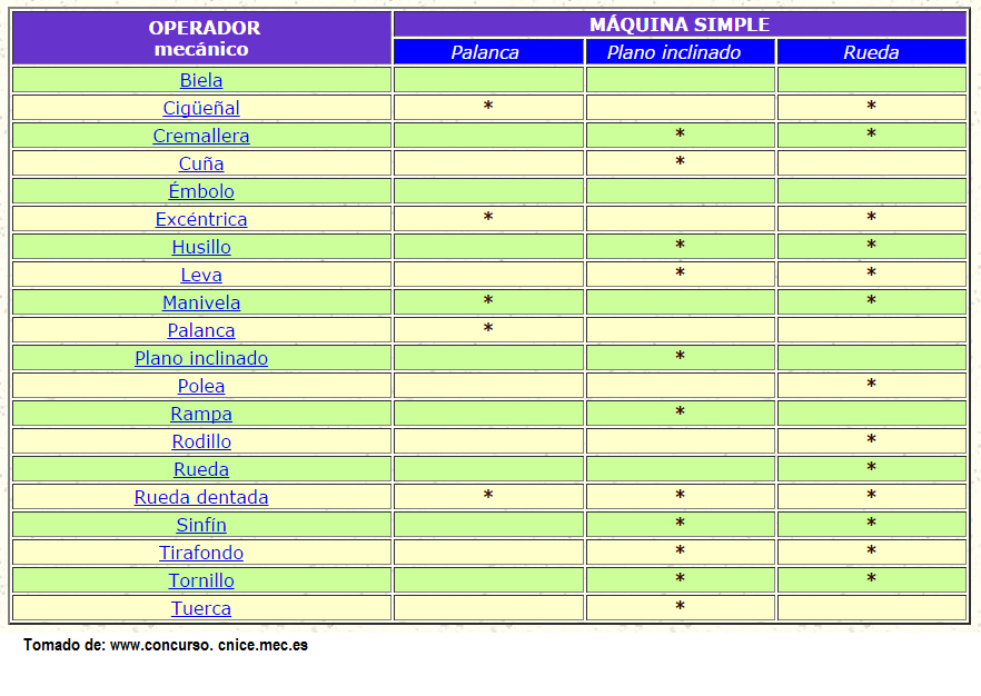 tabla de relacion de operadores