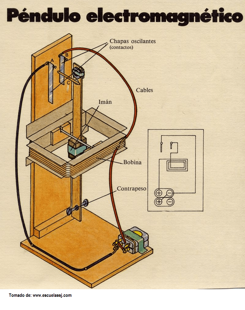 péndulo electromagnético