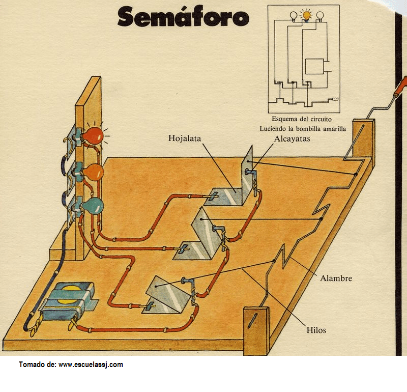 semaforo