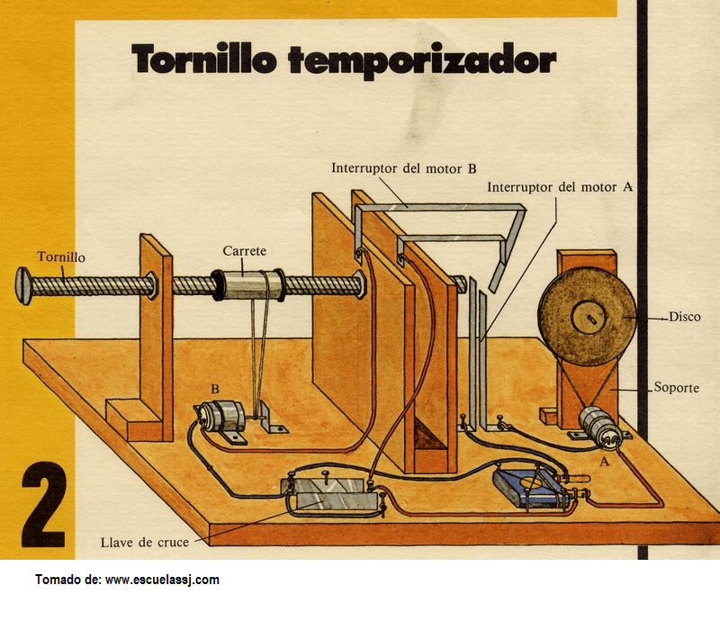 Tornillo temporizador