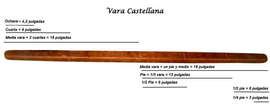 Resultado de imagen para la vara de medicion