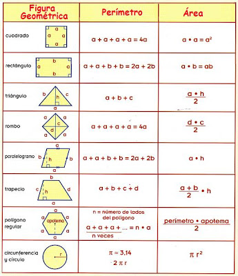 Resultado de imagen para areas de diferentes figuras geometricas