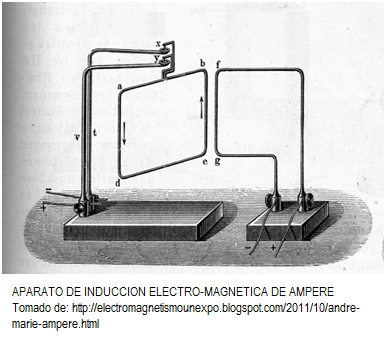 induccion electro magnetica