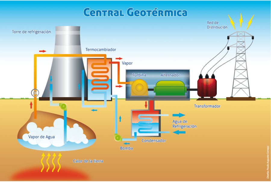 energia geotermica