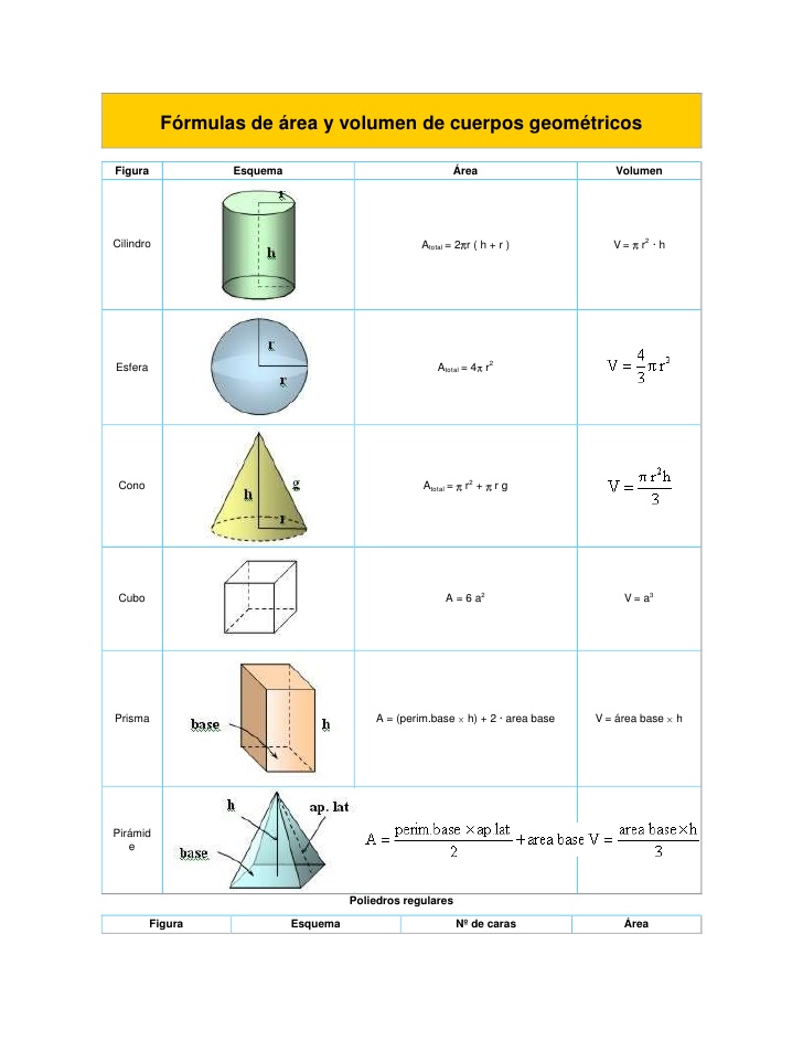 frmulas-de-rea-y-volumen-de-cuerpos-geomtricos-1-728