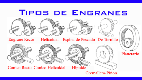 tipos de engranaje
