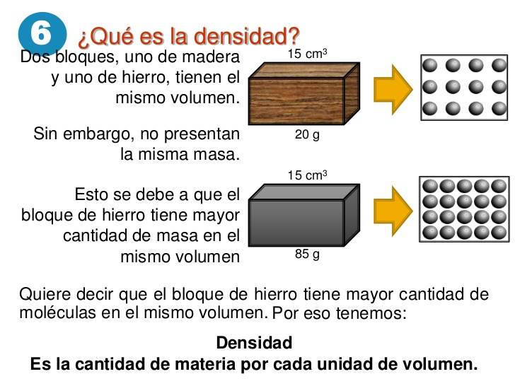 Densidad