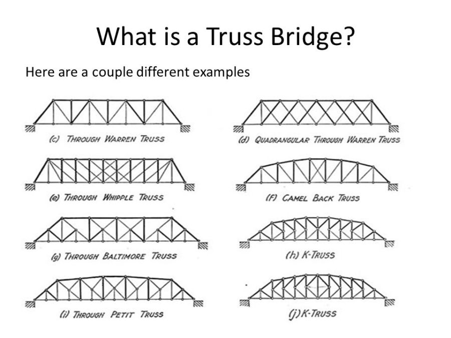 What+is+a+Truss+Bridge+Here+are+a+couple+different+examples